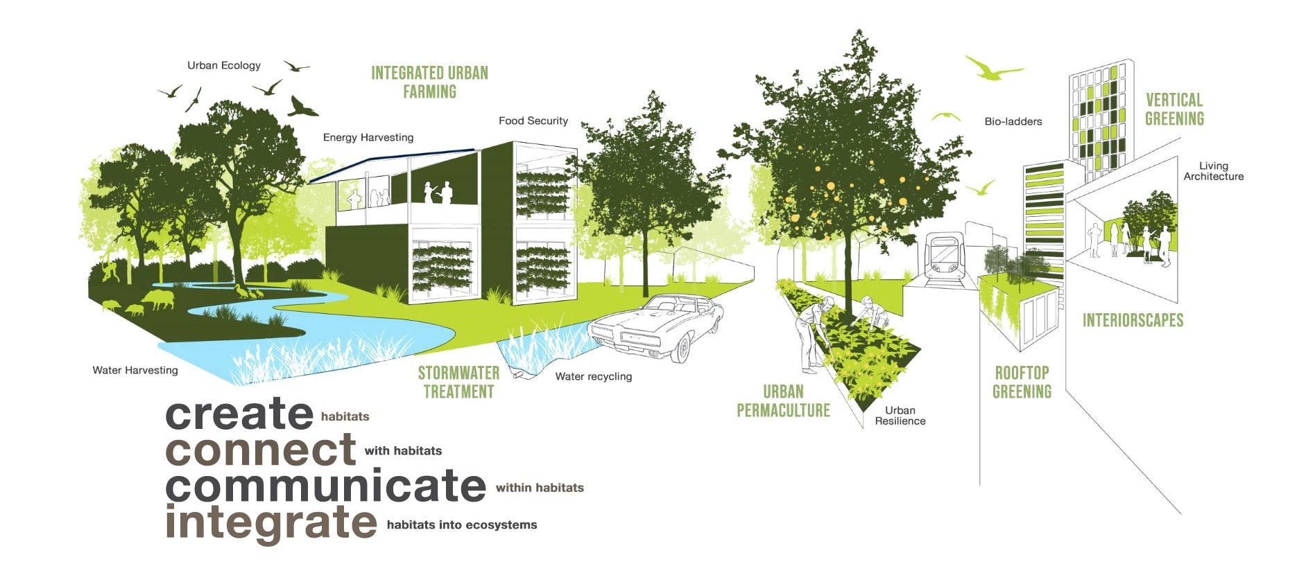 Greenology Singapore | Graphic | Our Vision
